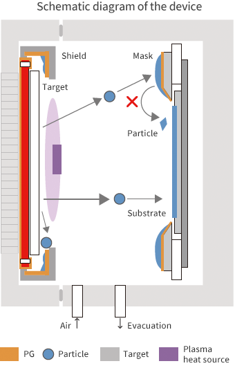 Schematic diagram of the device