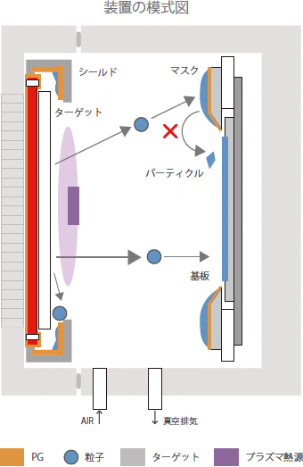 装置の模式図